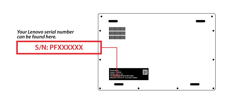 Visual showing where to find the Lenovo laptop serial number on the bottom panel